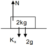 Solution diagram