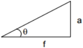 Solution diagram