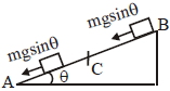Solution diagram
