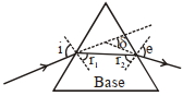 Solution diagram