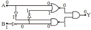 Solution diagram