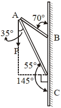 Solution diagram