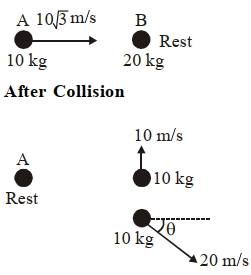 Solution diagram