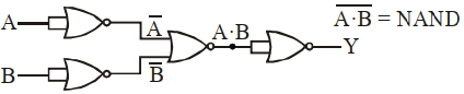Solution diagram