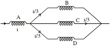Solution diagram