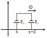 Solution diagram