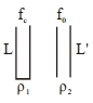 Solution diagram