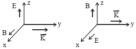 Solution diagram