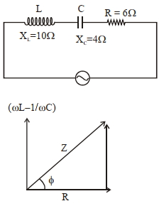 Solution diagram