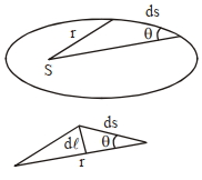Solution diagram