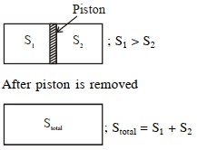 Solution diagram