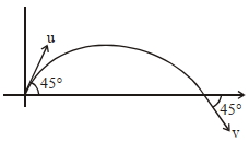 Solution diagram