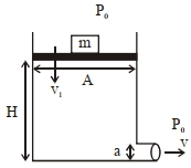 Solution diagram