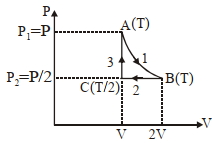 Solution diagram