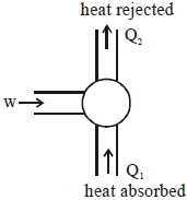 Solution diagram