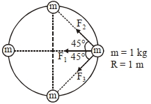 Solution diagram
