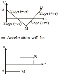 Solution diagram