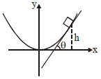 Solution diagram