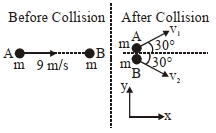 Solution diagram