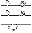 Solution diagram