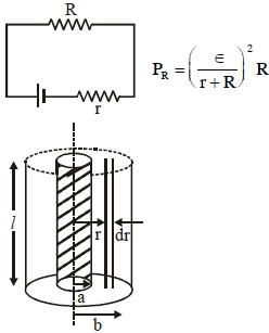 Solution diagram