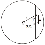 Solution diagram
