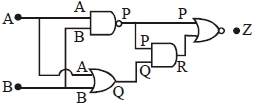 Solution diagram