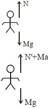 Solution diagram