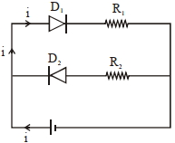 Solution diagram