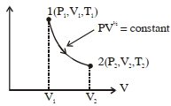 Solution diagram