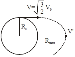 Solution diagram