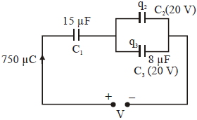Solution diagram