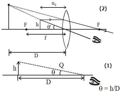 Solution diagram