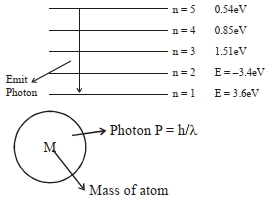 Solution diagram