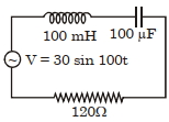 Solution diagram