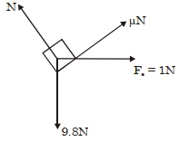 Solution diagram