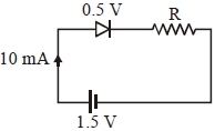Solution diagram