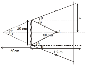Solution diagram
