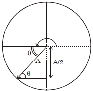 Solution diagram