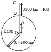 Solution diagram