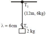 Solution diagram