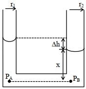 Solution diagram