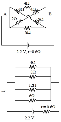 Solution diagram