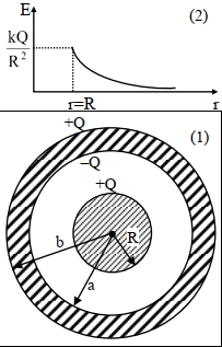 Solution diagram
