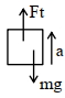 Solution diagram