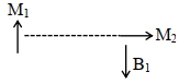 Solution diagram