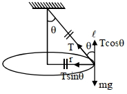 Solution diagram