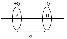 Solution diagram
