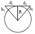 Solution diagram