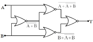 Solution diagram